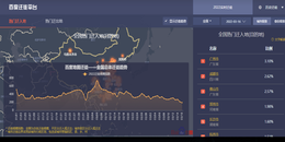 百度迁徙人口动态度怎么查看百度大数据