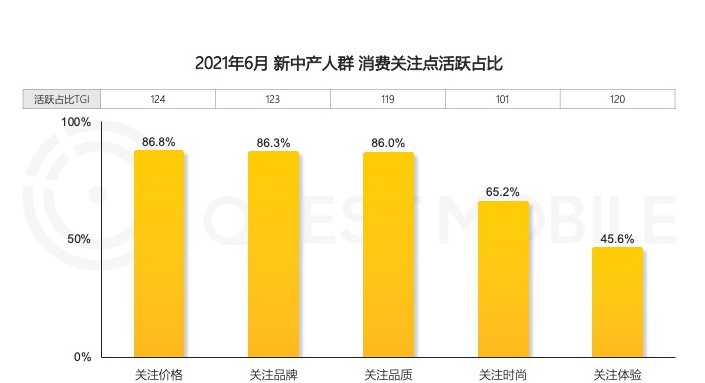 00后四年没换机？你有多久没换过手机了