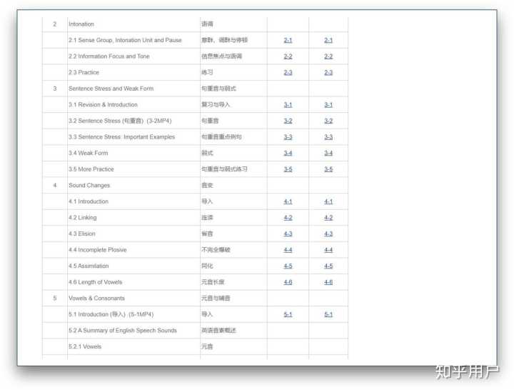有哪些网上自学课程的好网站?