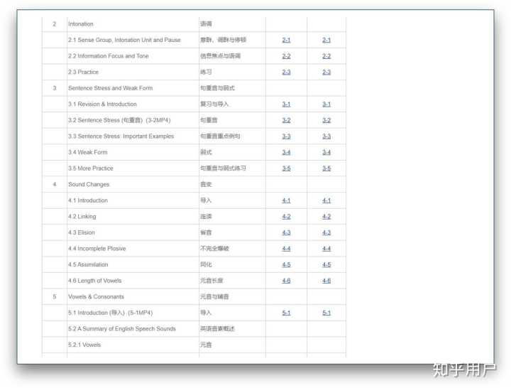 有哪些网上自学课程的好网站？