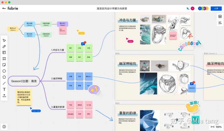 Fabrie白板：更好用的设计讨论工具