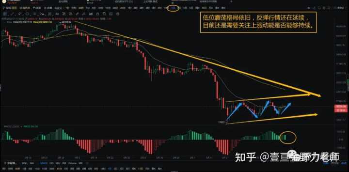 求推荐比特币交易网站?