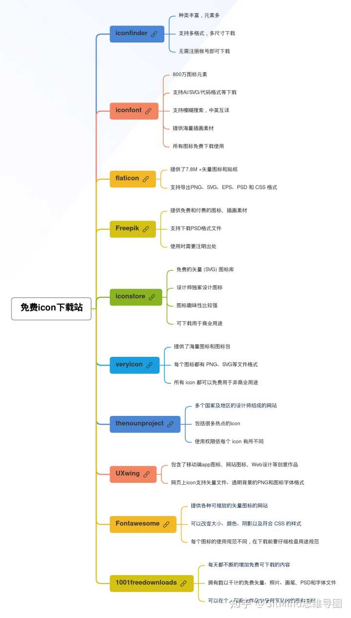 有哪些优秀的 icon 的免费下载网站?