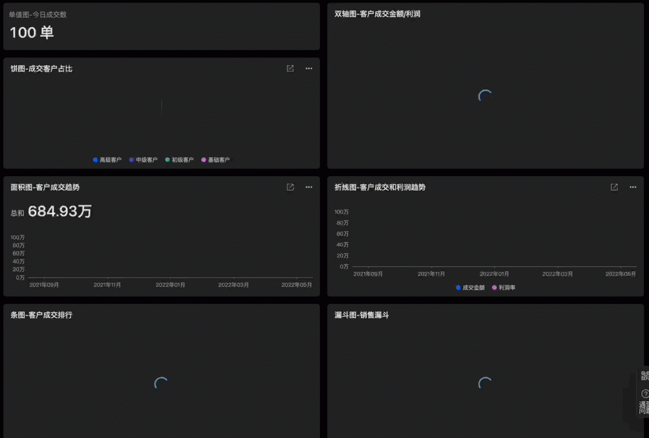 互联网数据分析的网站有哪些?