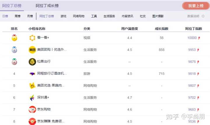 有哪些鲜为人知,但是很有意思的网站?