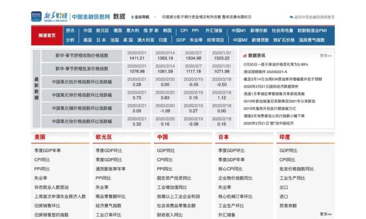 哪里有免费PPT模板下载?