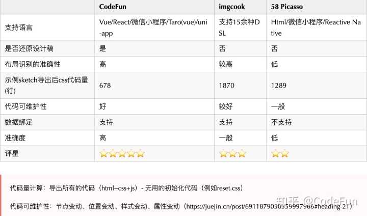 设计师有哪些宝藏网站推荐?