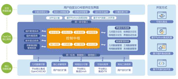 2022年,有哪些优秀的国产软件值得关注?