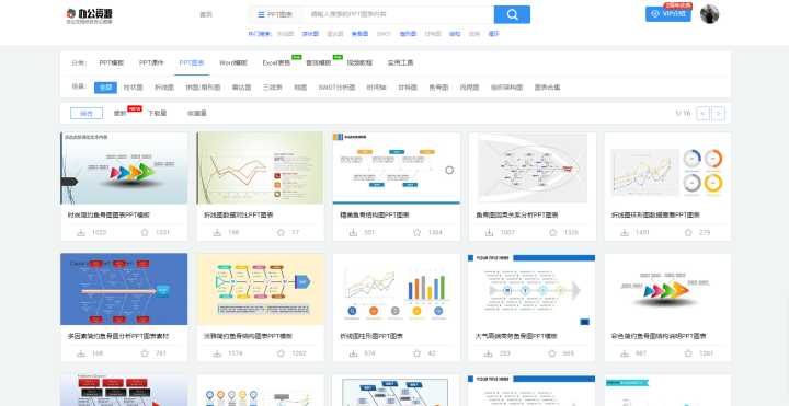 哪里有免费PPT模板下载?