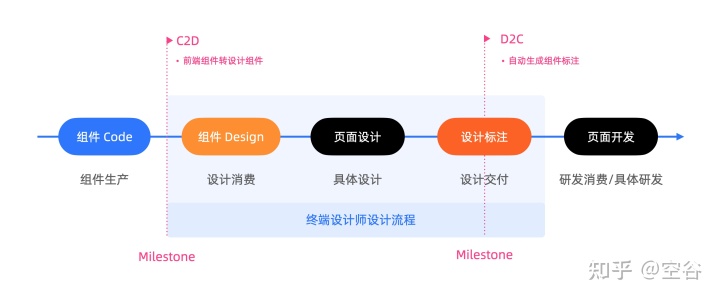 ?‍? Kitchen 3 发布 | 让你的设计秀色可餐