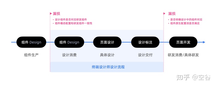 ?‍? Kitchen 3 发布 | 让你的设计秀色可餐