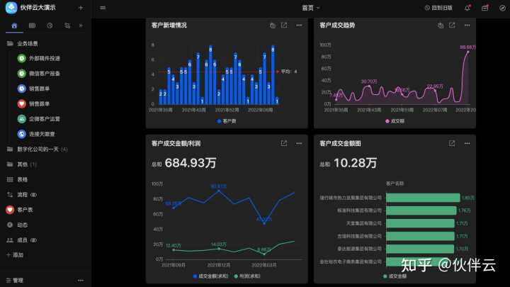 互联网数据分析的网站有哪些?