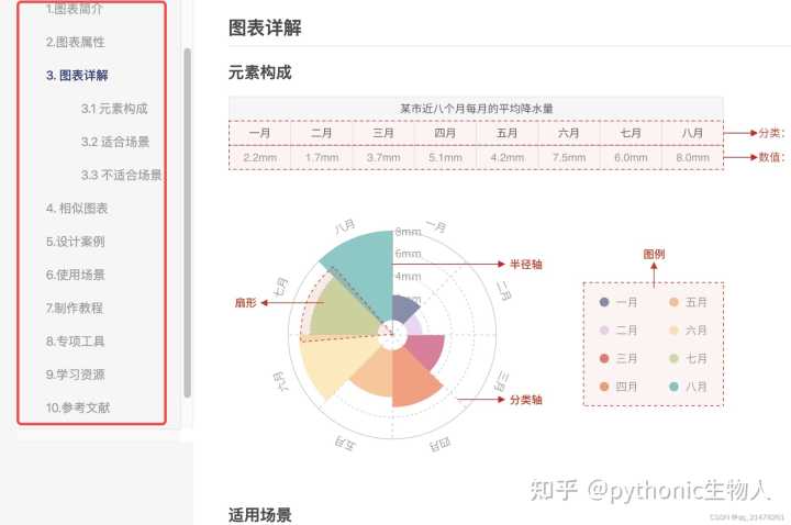 哪些网站帮你打开了新世界的大门?