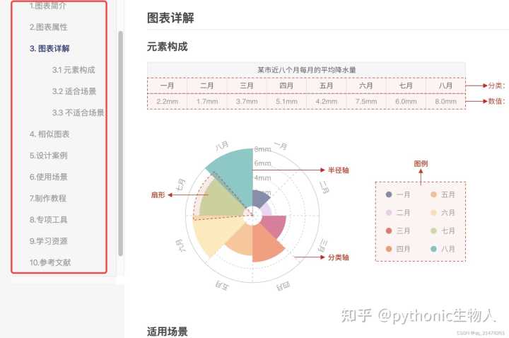 哪些网站帮你打开了新世界的大门？