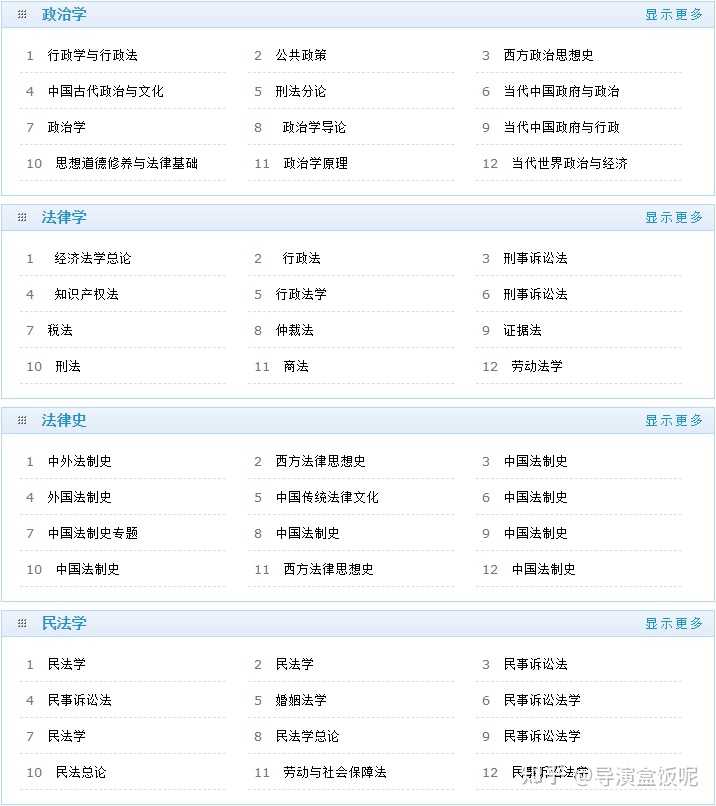 有哪些网上自学课程的好网站?