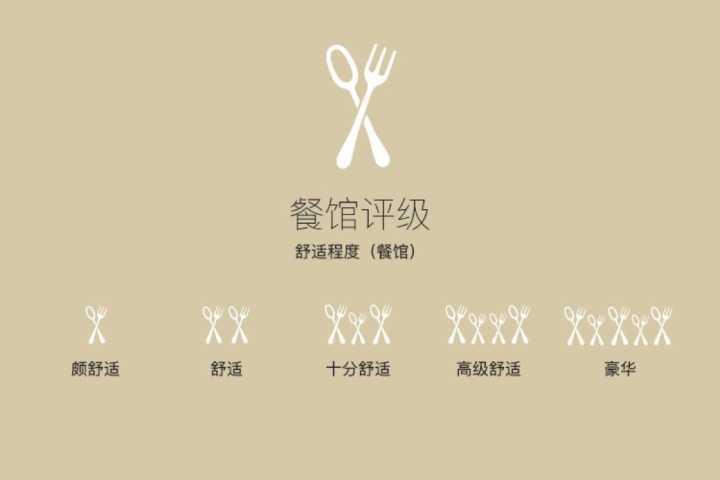 有哪些比较好的美食网站推荐?