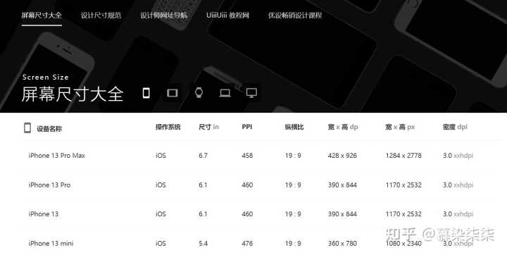 产品经理们都经常去哪些论坛和网站呢?