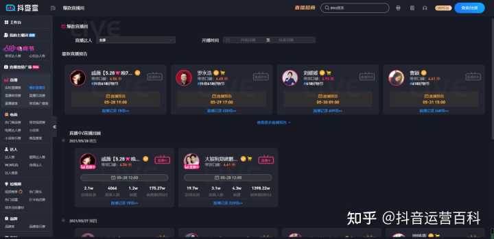 “66榜”是一个怎样的网站?有做抖音运营数据分析的用过吗?