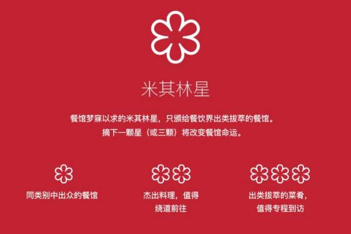 有哪些比较好的美食网站推荐?