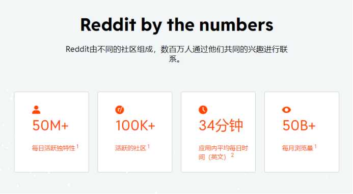 既然贴吧作了大死,有没有国外国内的和贴吧类似的网站?