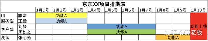 产品经理们都经常去哪些论坛和网站呢?