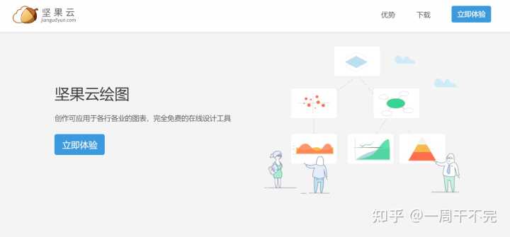 推荐个在线编辑作图网站吧?要做劳动节的宣传图片呢?