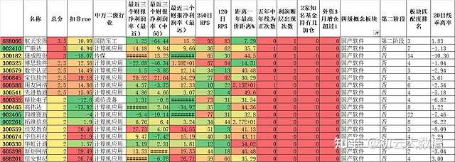 2022年，有哪些优秀的国产软件值得关注？