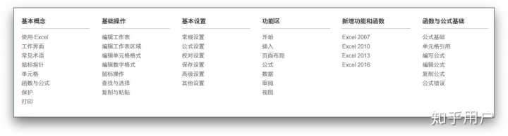 有哪些高质量的自学网站?