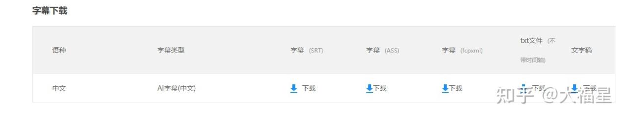 有哪些奇怪又有趣的小众网站推荐?