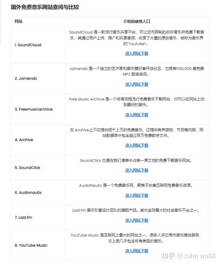 有没有可以免费下载音乐的网站?