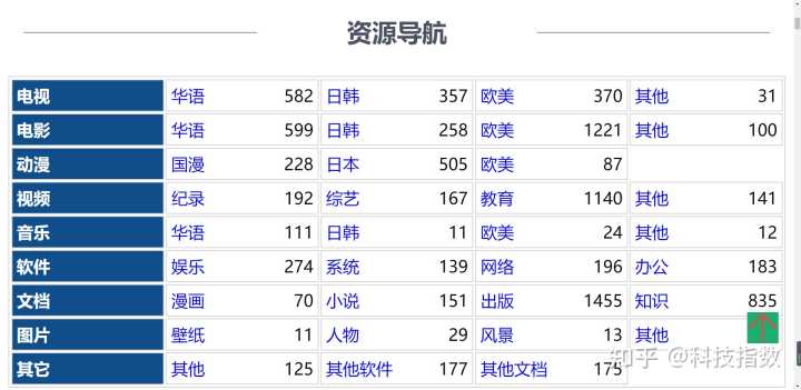 有哪些让你相见恨晚的资源网站?