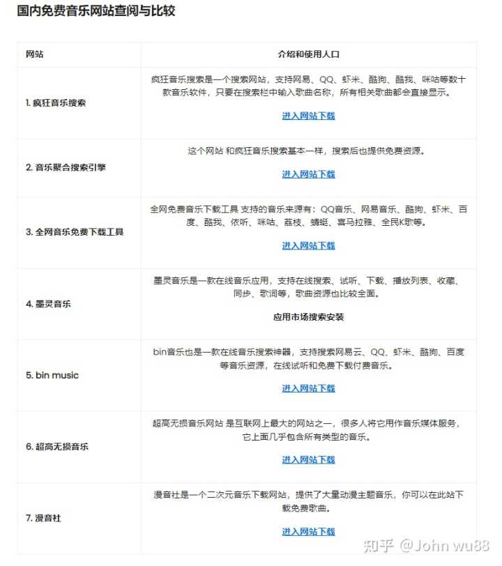 有没有可以免费下载音乐的网站?