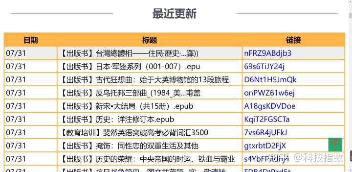 有哪些让你相见恨晚的资源网站?