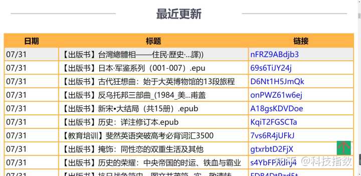 有哪些让你相见恨晚的资源网站？