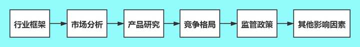 什么网站可以下载免费行业报告？