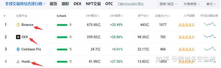 求推荐比特币交易网站?