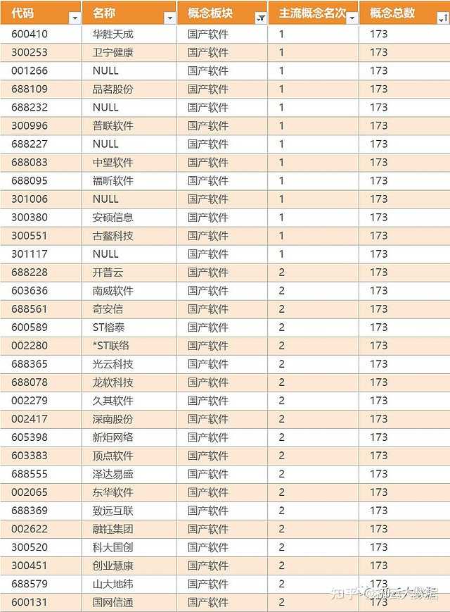2022年,有哪些优秀的国产软件值得关注?