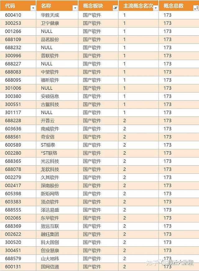 2022年，有哪些优秀的国产软件值得关注？