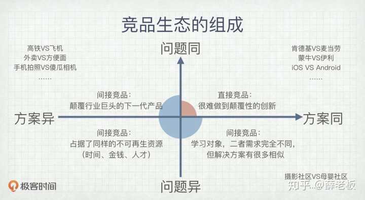 产品经理们都经常去哪些论坛和网站呢？