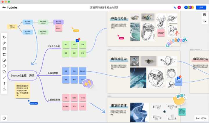 什么设计工具好用（不仅仅是画图工具）？