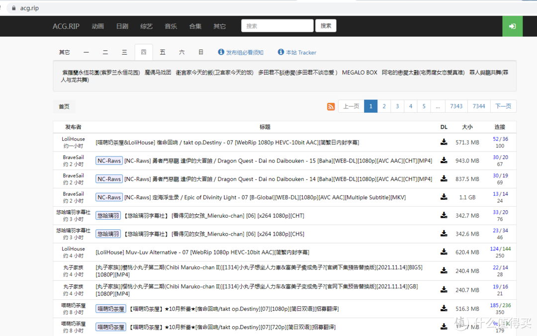 对高清4K片源有需求的，这几个网站，你可以收藏一下。