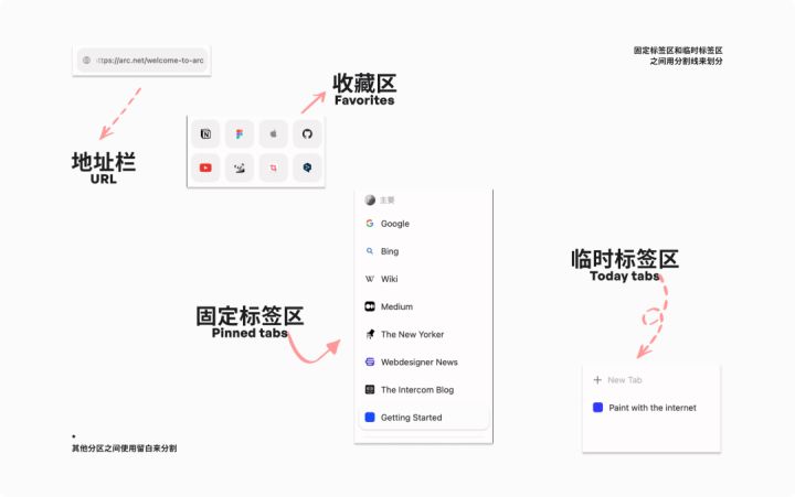 设计师如何又快又好地用上 Arc 浏览器 ？