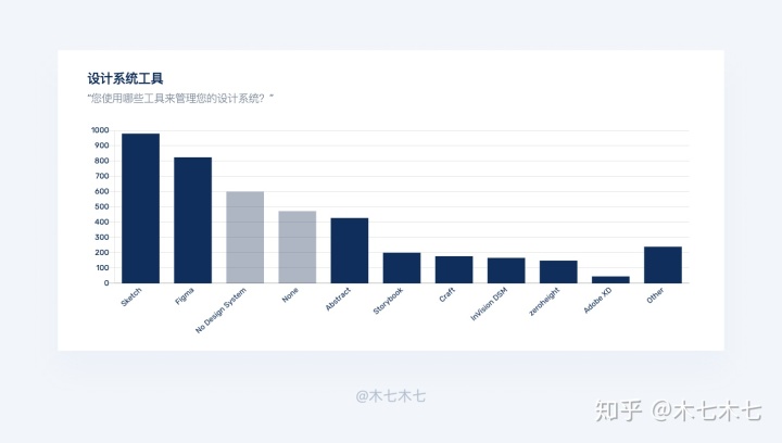 Figma全指南，看这一篇就够了