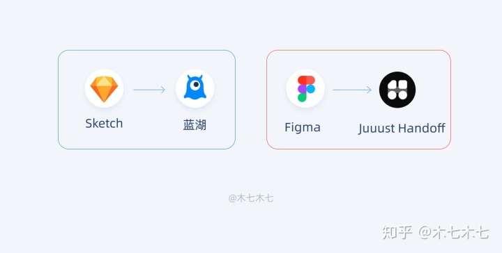 Figma全指南，看这一篇就够了