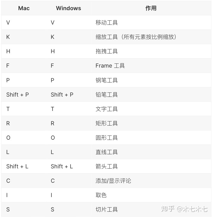 Figma全指南，看这一篇就够了