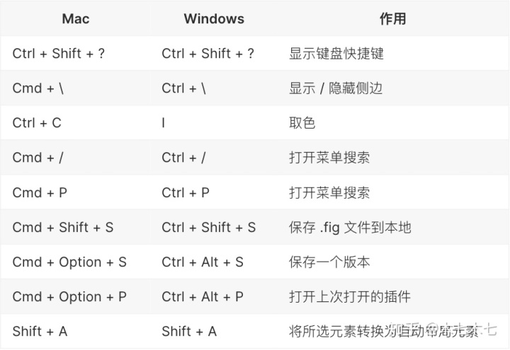 Figma全指南，看这一篇就够了