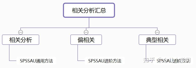 有哪些好的数据分析、大数据、数据挖掘的网站或数据学习网站？