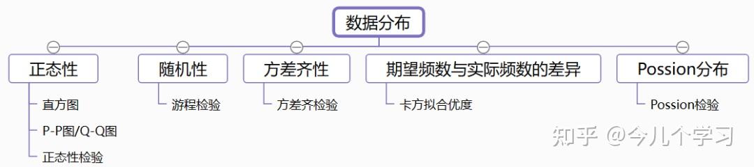 有哪些好的数据分析、大数据、数据挖掘的网站或数据学习网站?