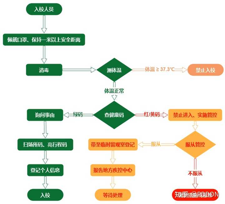 能不能推荐一些在线画图工具？