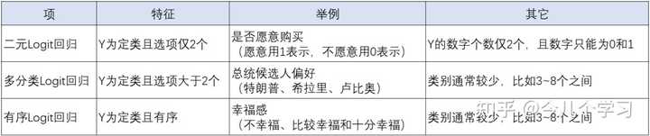 有哪些好的数据分析、大数据、数据挖掘的网站或数据学习网站?